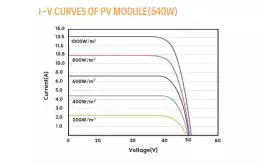 TEMPERATURE CHARACTERİSTİCS