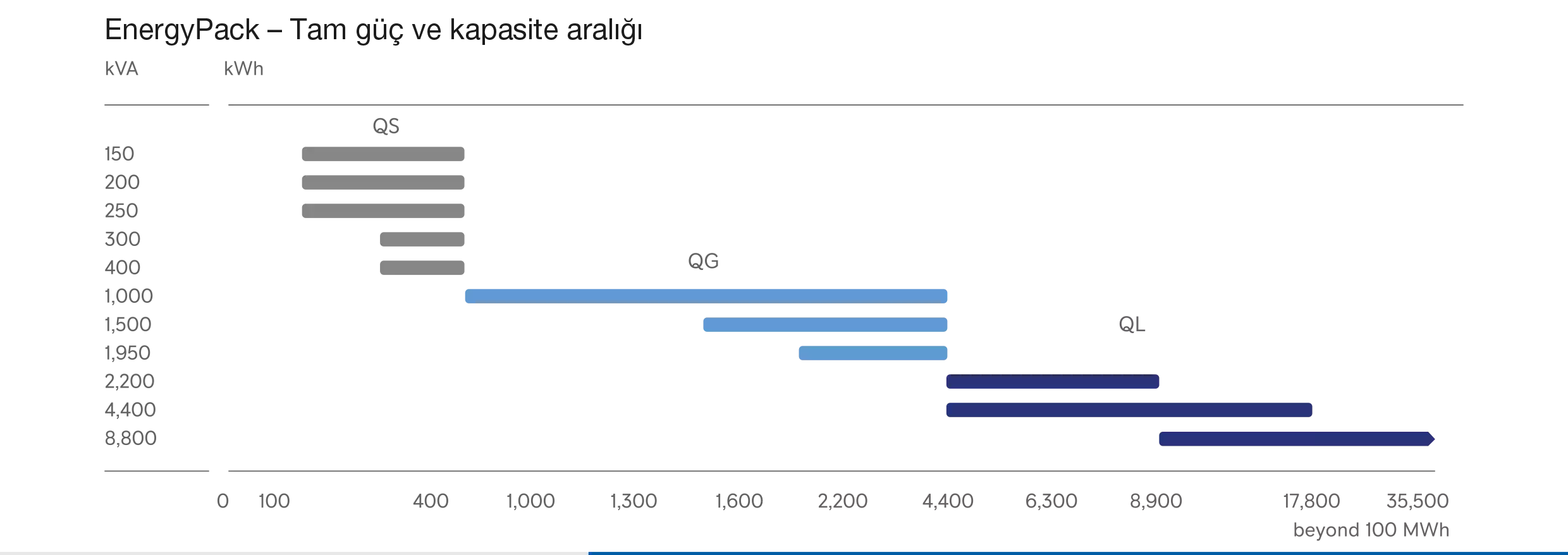 EnergyPack – Tam güç ve kapasite aralığı